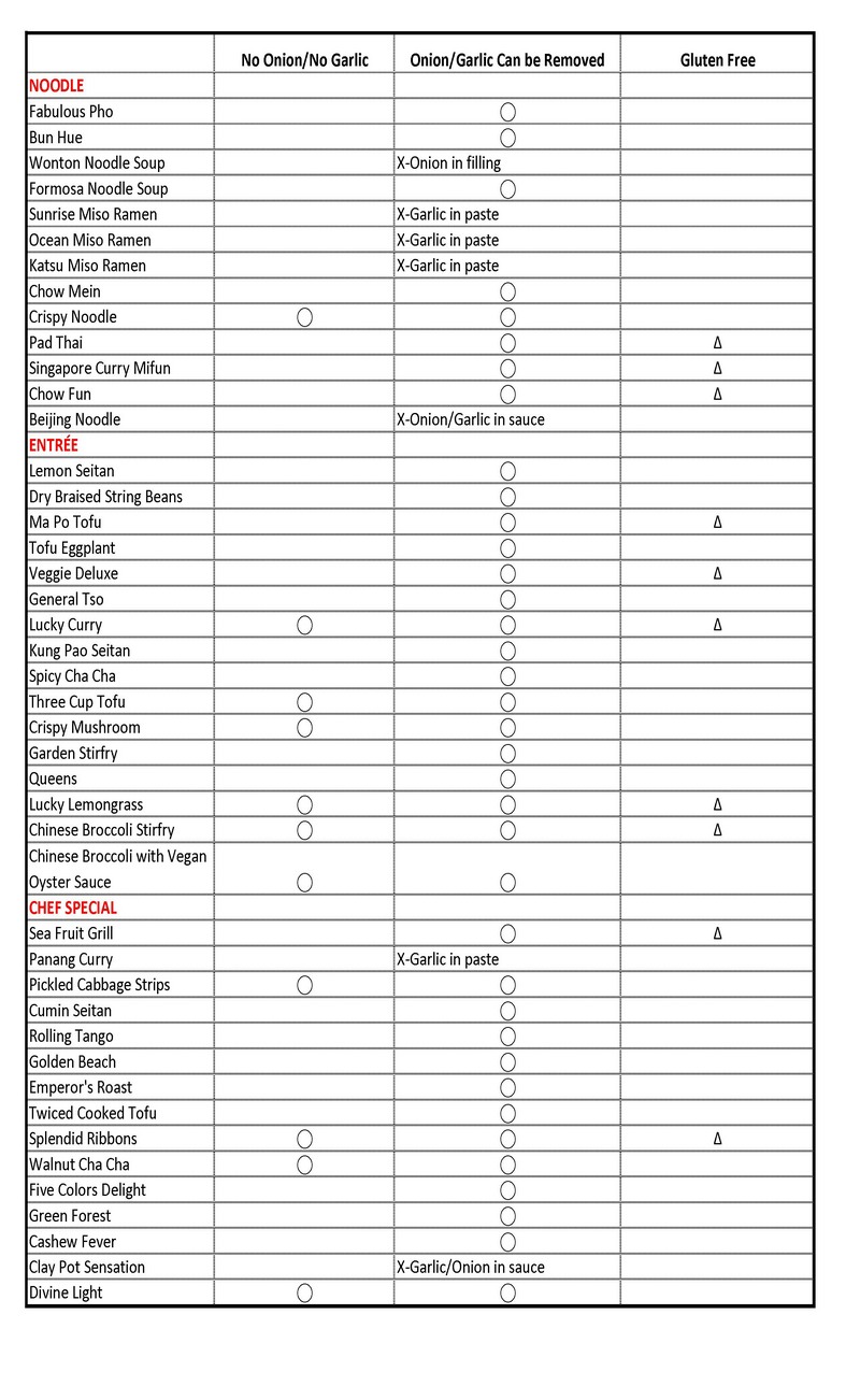 Loving Hut Milpitas (Barber Ln) Menu number 2